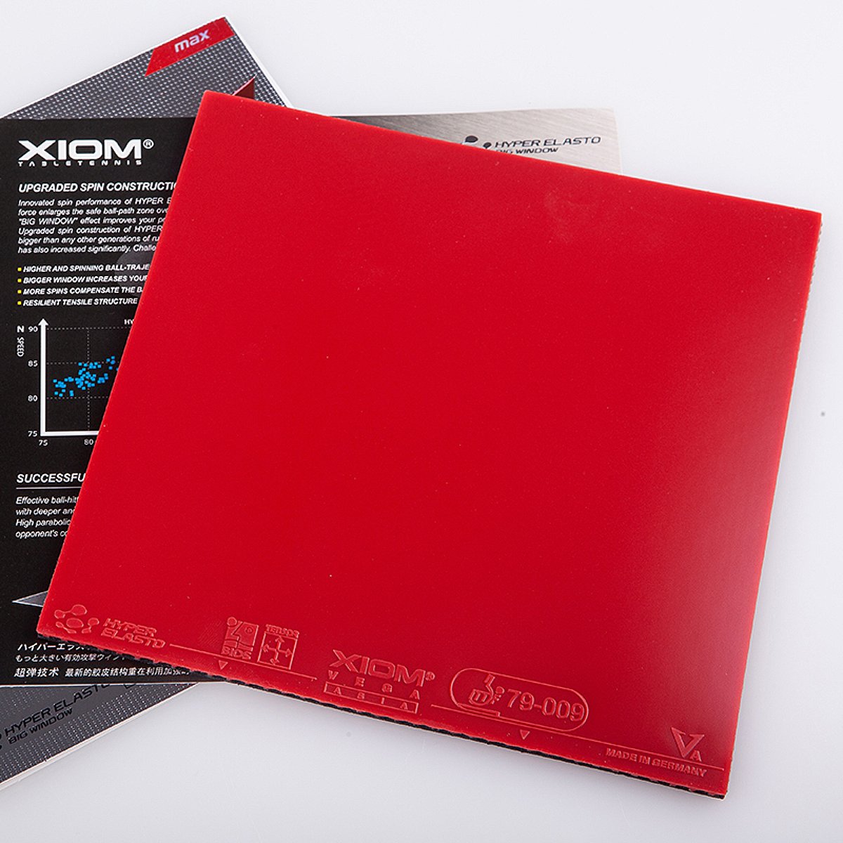 All Table Tennis Rubber - eTableTennis