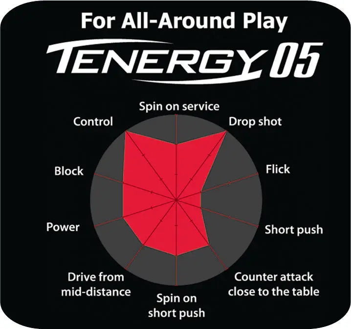 Tenergy discount 05 fx