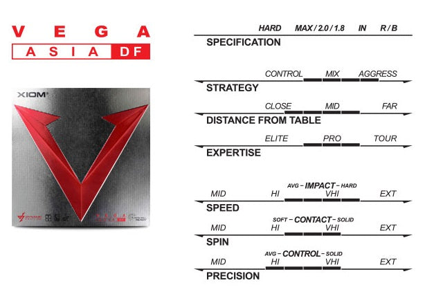 XIOM Vega Asia DF Table Tennis Rubber Xiom