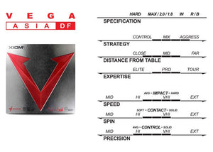 XIOM Vega Asia DF Table Tennis Rubber