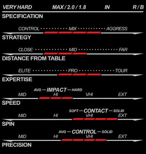 XIOM Vega China VM Table Tennis Rubber
